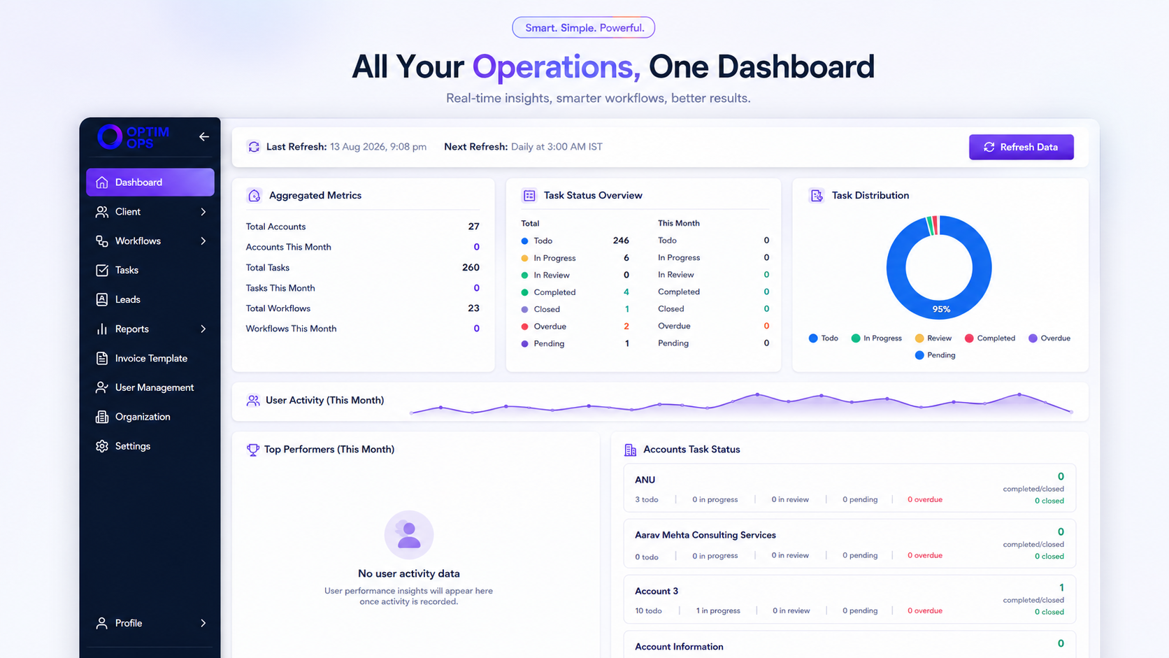 Optim Ops dashboard showing upcoming compliance deadlines, task counts and overdue filings