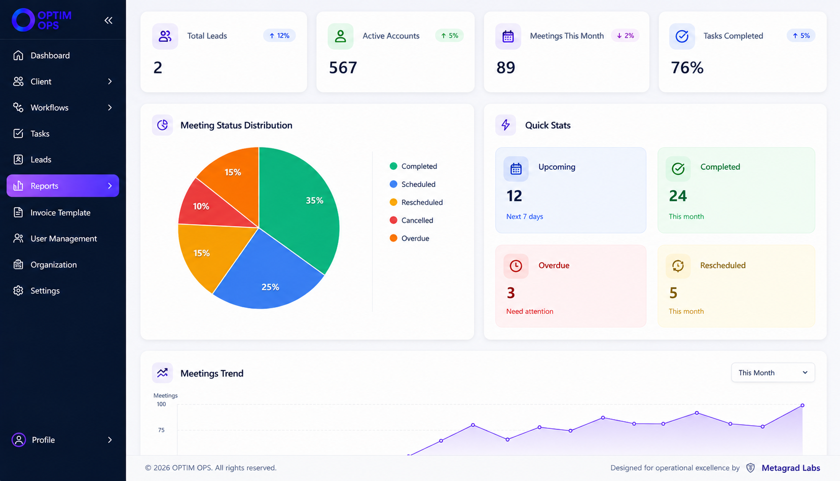 Reports screen with auto-generated insight callouts above task distribution and completion charts